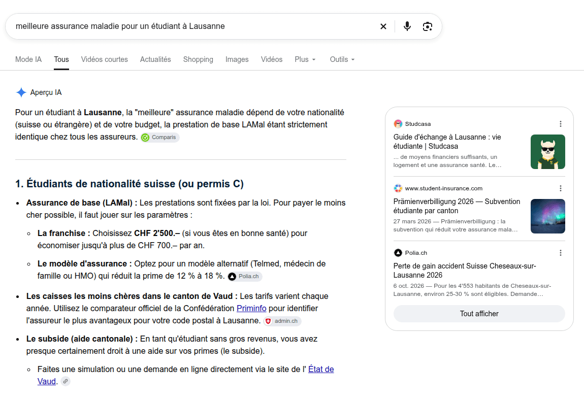 L'Aperçu IA de Google répond à « meilleure assurance maladie pour un étudiant à Lausanne » en citant Comparis, Priminfo sur admin.ch, Polia.ch et le site de l'État de Vaud, avec la franchise de CHF 2'500 et le subside cantonal