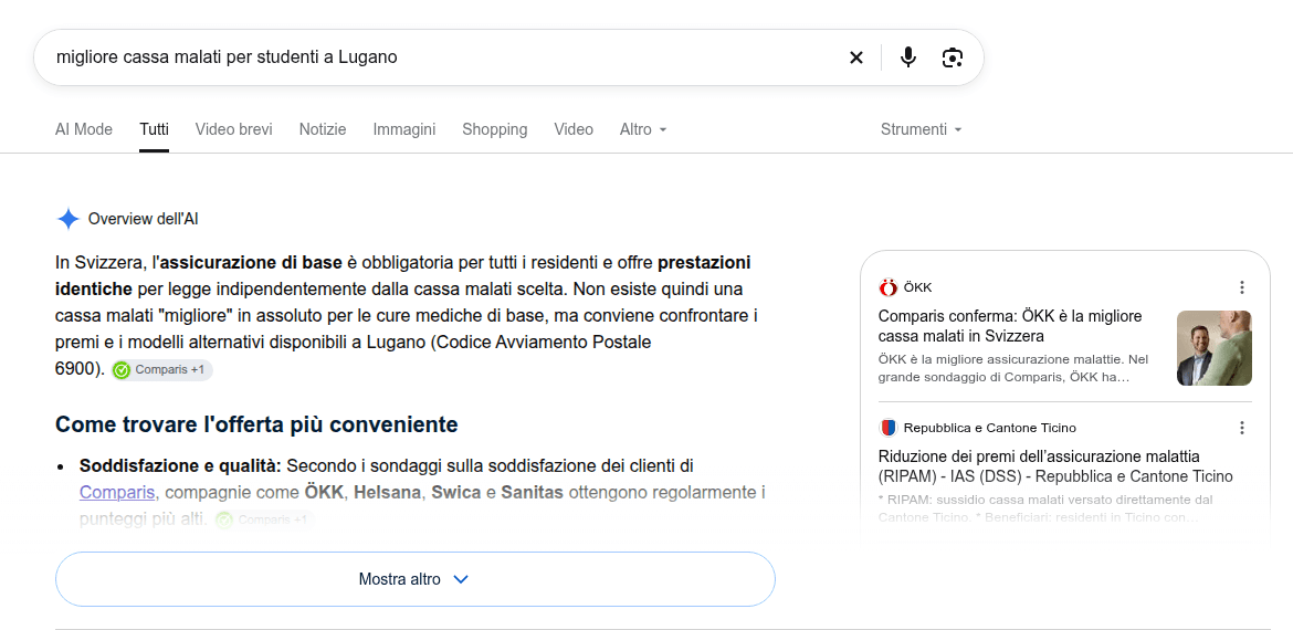 L'AI Overview di Google risponde a «migliore cassa malati per studenti a Lugano» citando Comparis, ÖKK e il sito della Repubblica e Cantone Ticino, e menziona il numero postale 6900