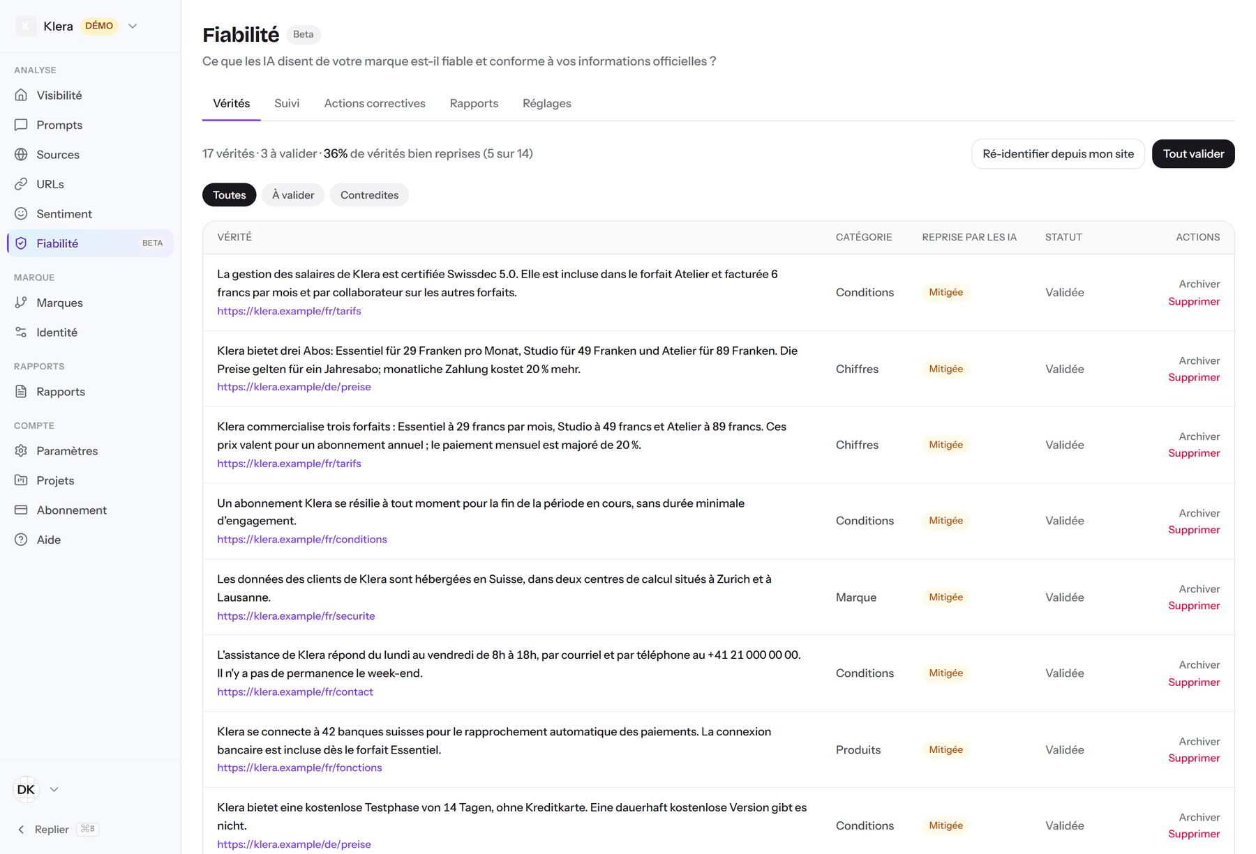 Base di verità di un marchio in Repliq: ogni informazione ufficiale con la pagina di origine, la categoria e una colonna che indica se gli assistenti IA la riprendono fedelmente.