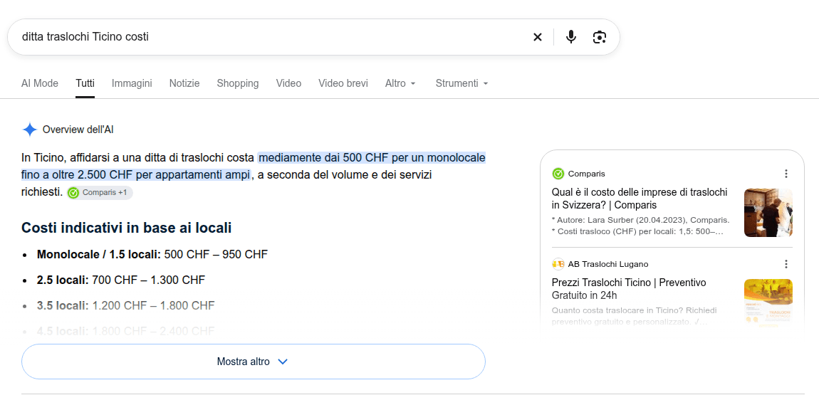 L'AI Overview di Google risponde a «ditta traslochi Ticino costi» con costi da 500 a oltre 2.500 CHF secondo l'appartamento e cita come fonti Comparis e AB Traslochi Lugano