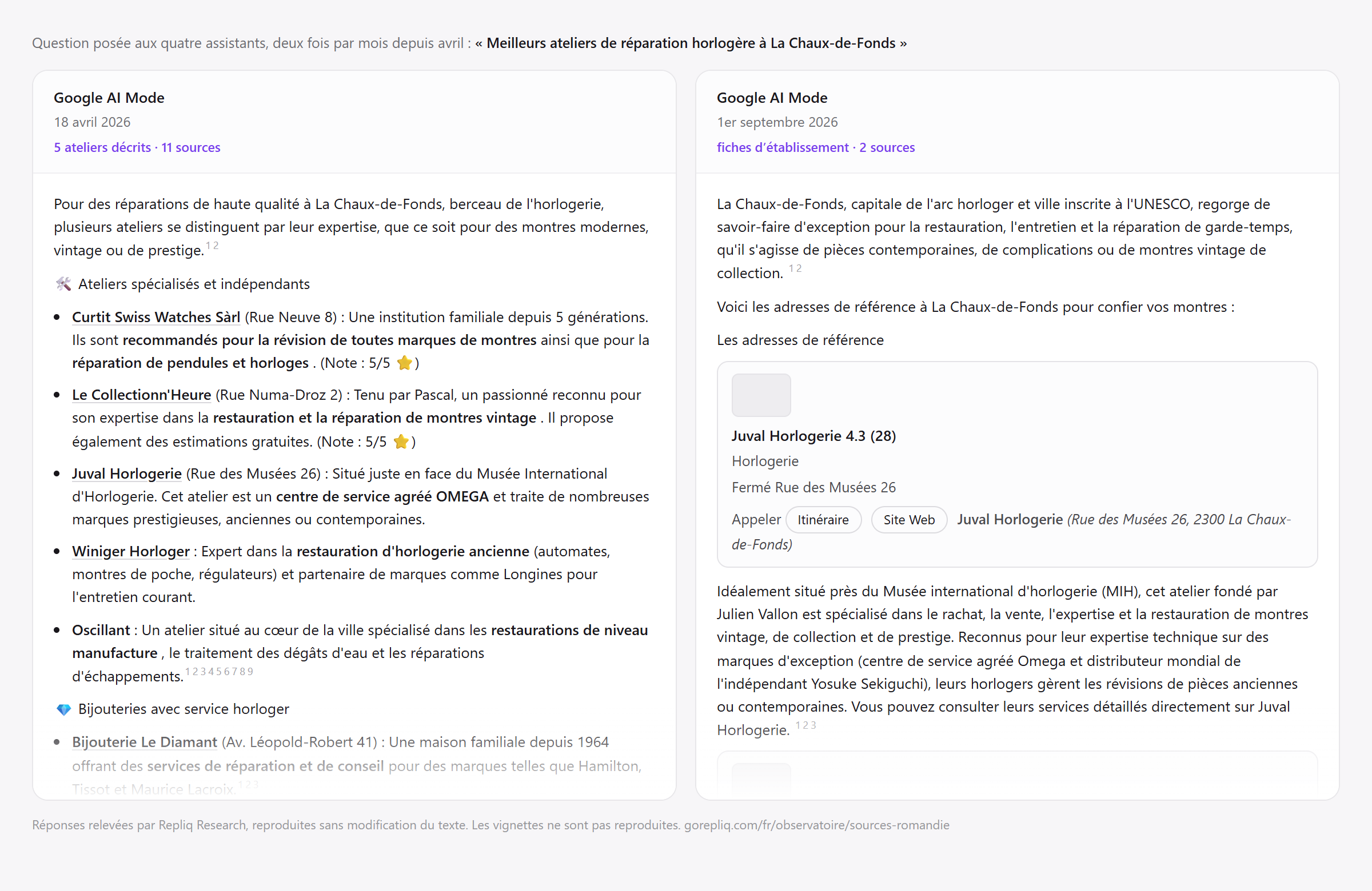 Google AI Mode answers 'best watch repair workshops in La Chaux-de-Fonds': in April with a written list naming Curtit Swiss Watches, Le Collectionn'Heure, Juval Horlogerie, Winiger Horloger and Oscillant; in September with Google Maps business listings showing rating, opening hours and a call button.